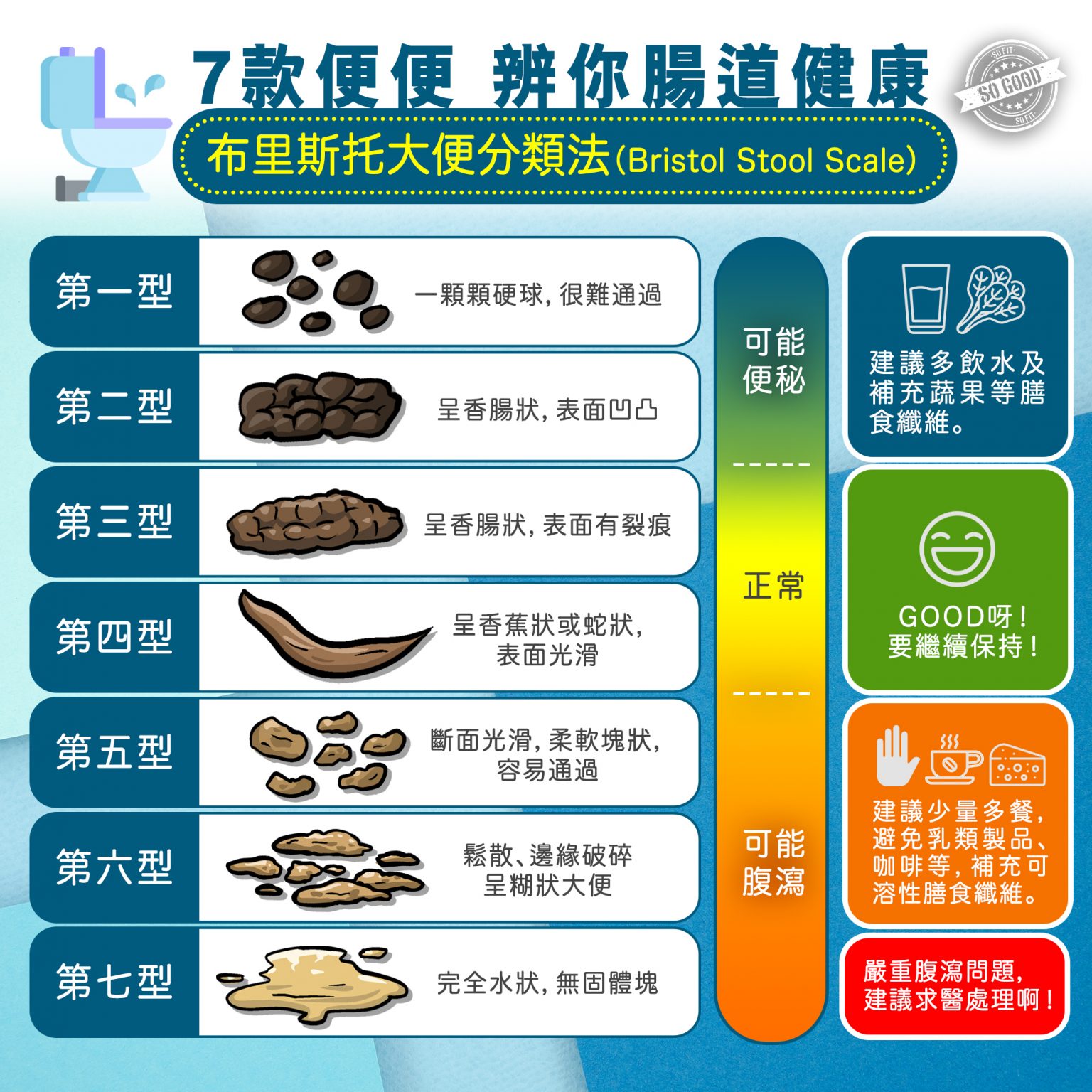 七型便便 睇你腸道健康 | 活好的