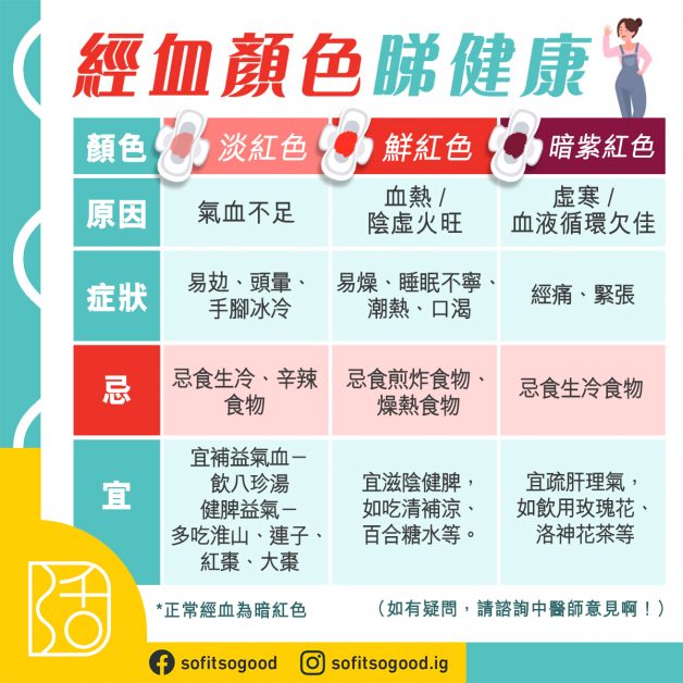 關心妳「姨媽」 經血顏色反映體質情況 | 活好的
