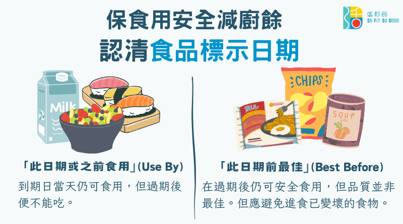 【食物安全】保食用安全減廚餘 認清食品標示日期 | 活好的