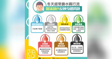 鼻涕顏色反映健康狀況