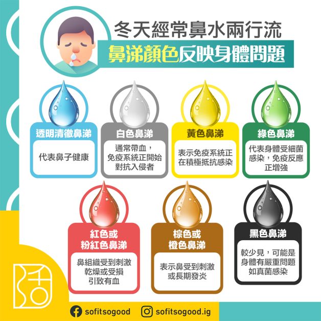 鼻涕顏色反映健康狀況