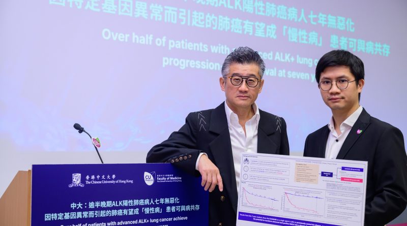 圖為中大醫學院腫瘤學系系主任莫樹錦教授（左）及助理教授李兆澄醫生。