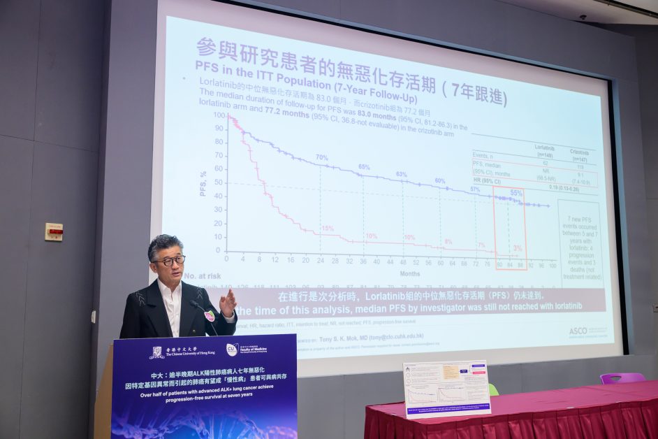 中大醫學院腫瘤學系系主任莫樹錦教授