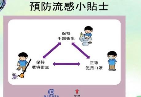 預防流感貼士圖(衛生防護中心)