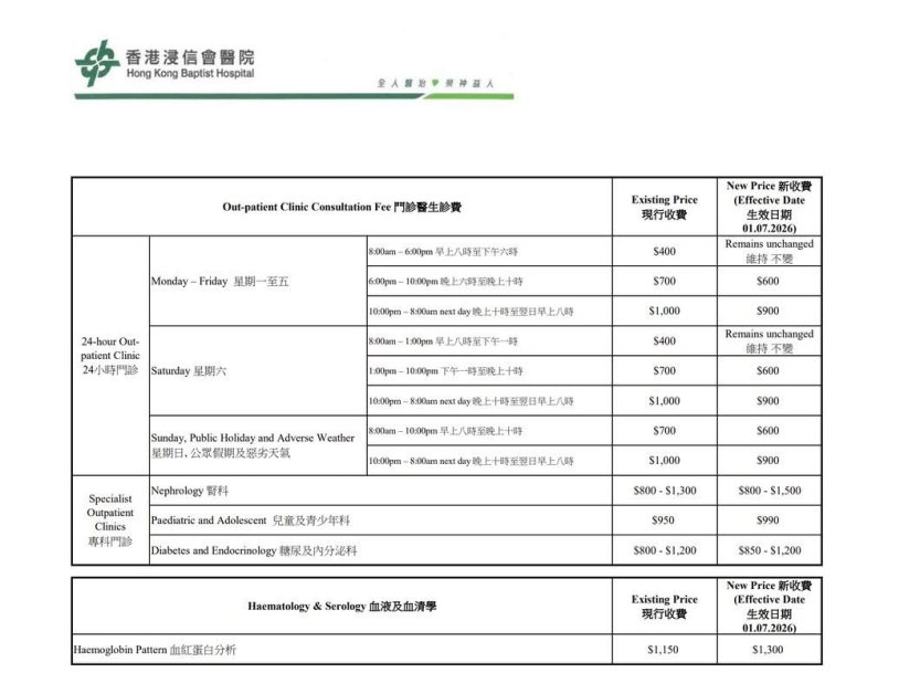 浸會醫院2026門診減價表