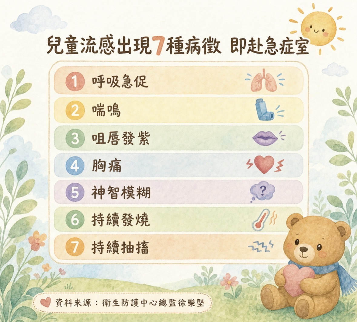 兒童流感病徵圖