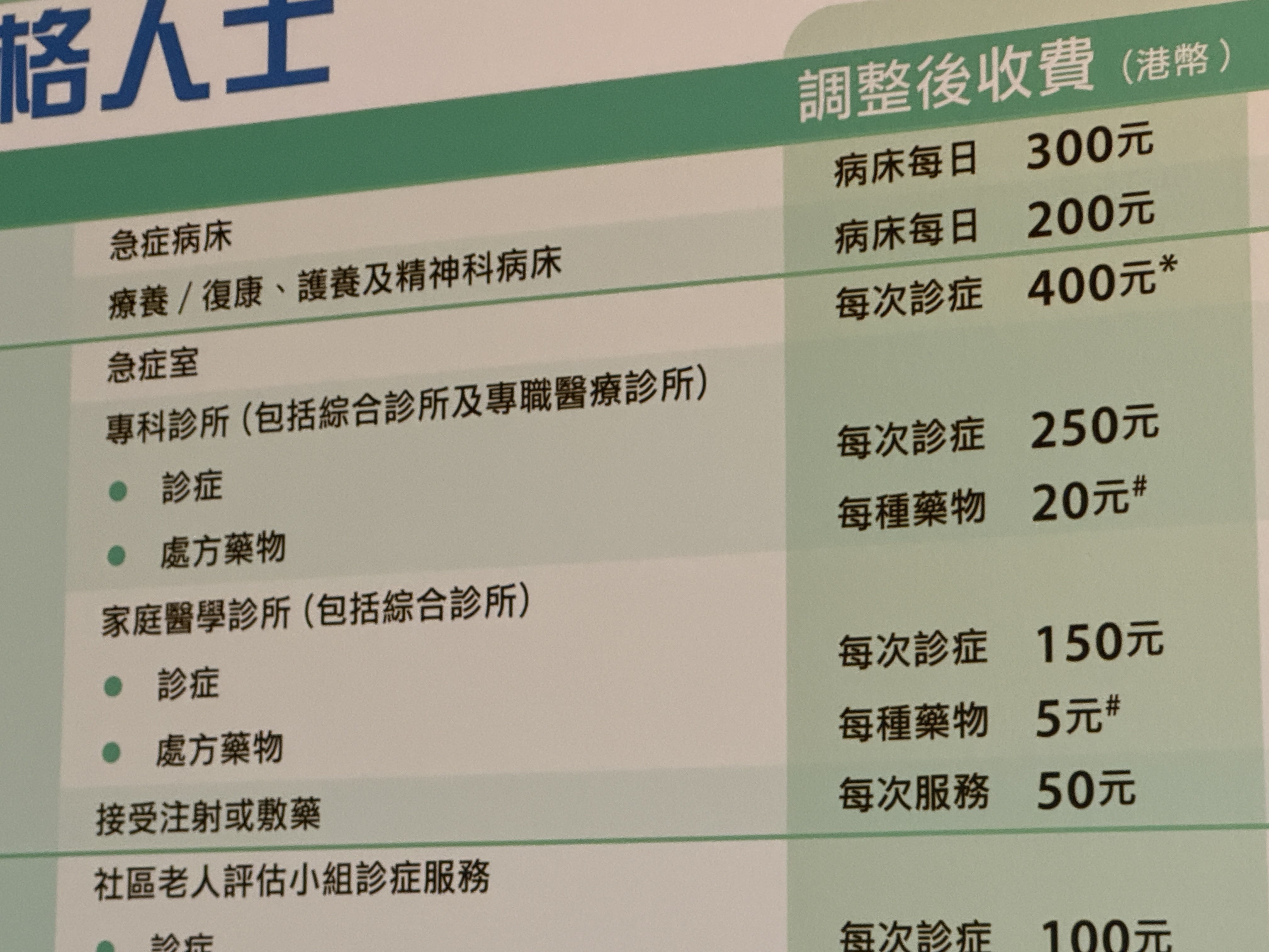 公營醫療新收費