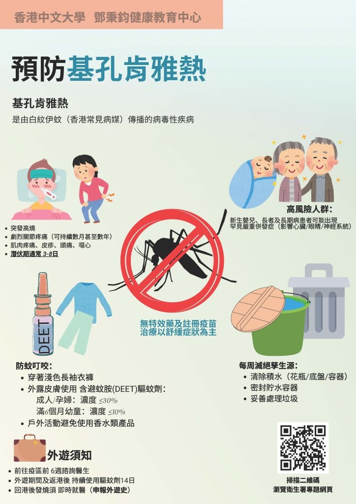 基孔肯雅熱